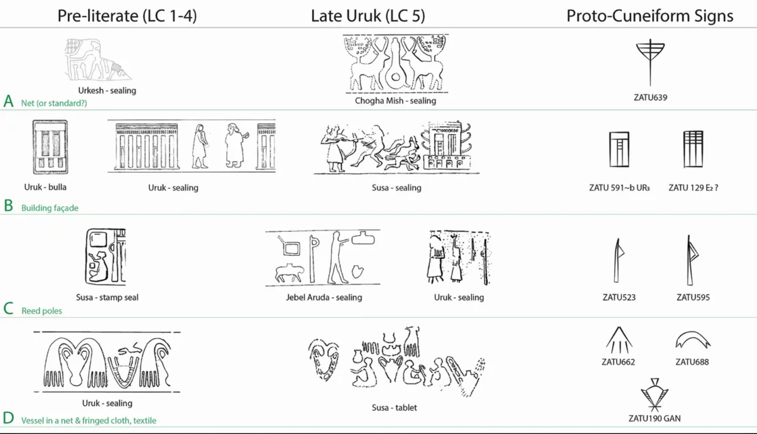 Писемність на Землі могла виникнути набагато раніше, ніж ми думали: вчені зробили нове відкриття